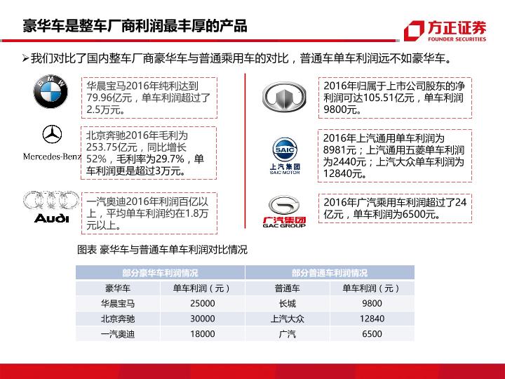 豪华汽车市场的寒冬风暴 保时捷扛不住了 (豪华汽车市场份额)