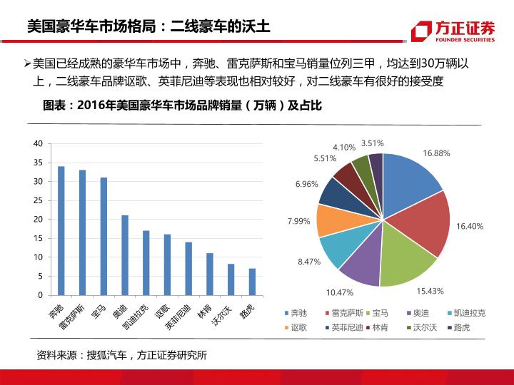 保时捷扛不住了