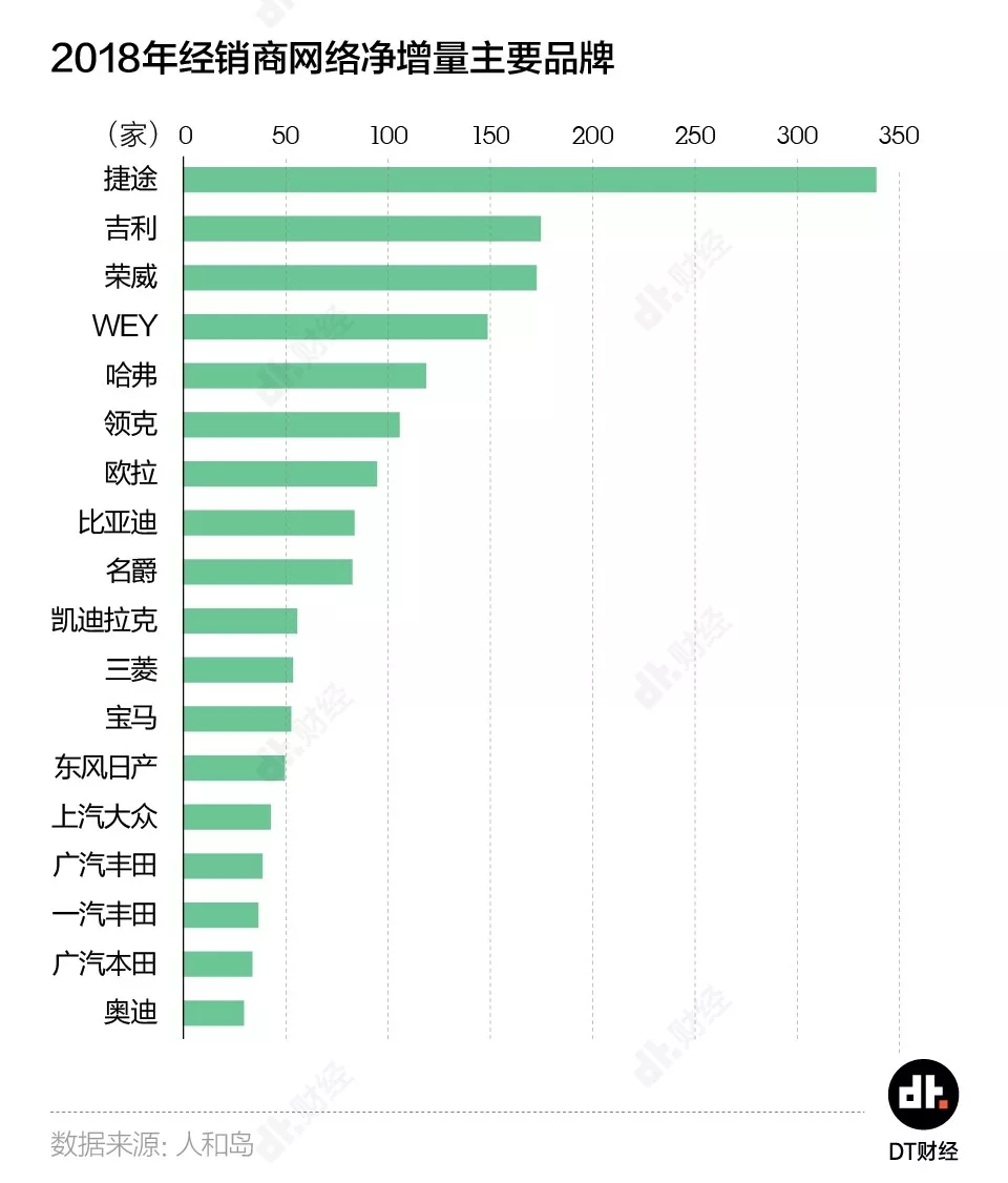 财务体系重组