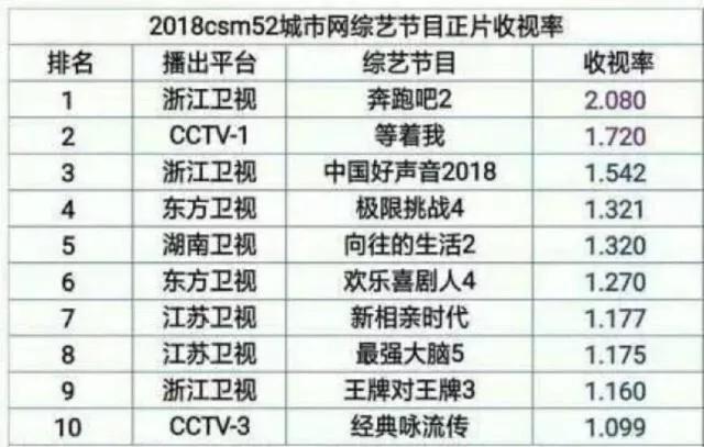 利物浦稳坐榜首 阿森纳险守一分 英超格局初现端倪 (利物浦榜首)