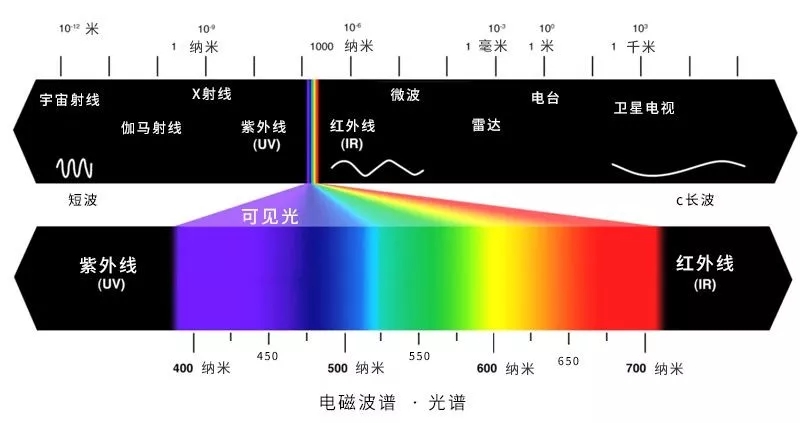 开盒