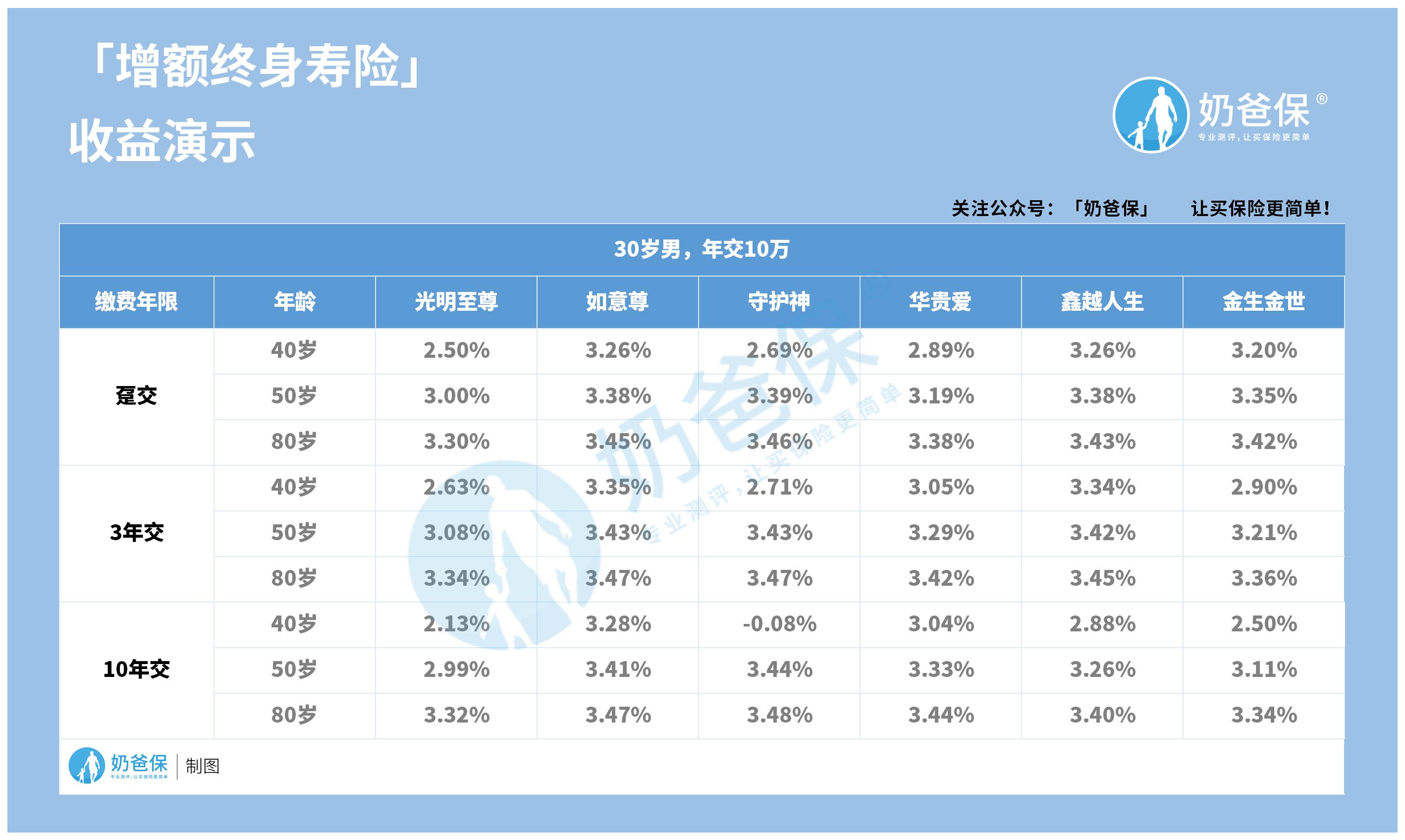 或更长寿 老年人多吃这4种肉 (更加长寿)