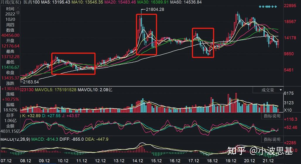 降低46%复发风险 提升免疫力 唐朝遗珍 长寿豆的神奇功效——防止癌细胞繁殖 (\\降低\\)