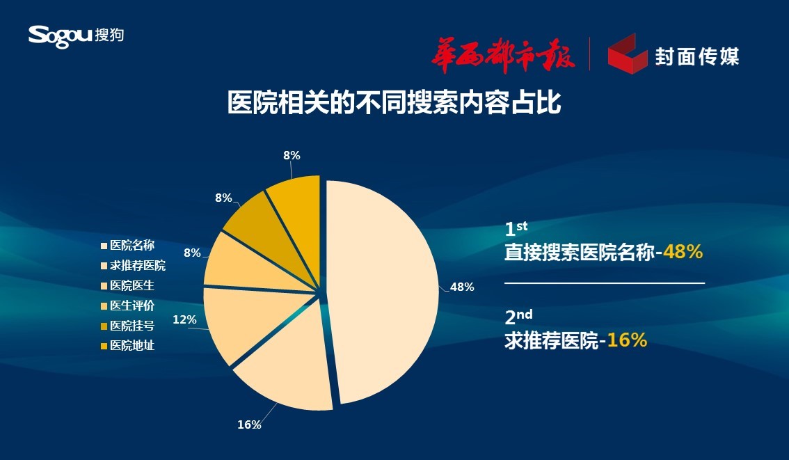 搜狐全球医讯 掌握全球医疗资讯 洞悉健康未来 (搜狐全球医讯官网)