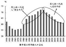 迎来年出生潮