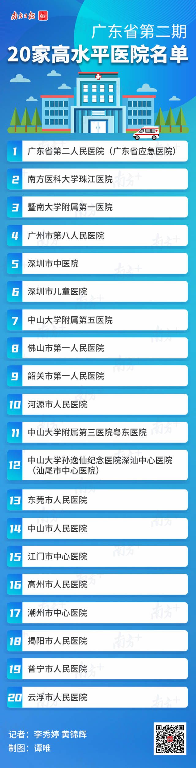 广东多家医院刷新生育纪录 新生儿数量飙升 (广东多家医院停诊)