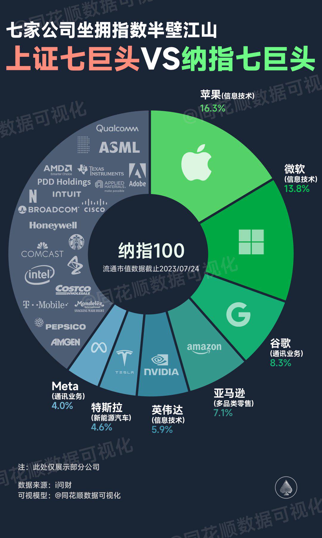 美国科技巨头的纵横捭阖 主宰硅谷的崛起和支配互联网 (美国科技巨头市值排名)