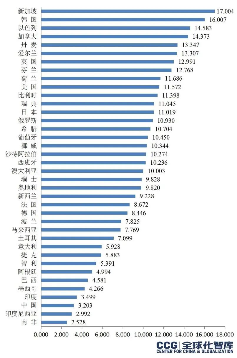 2024年全球科技排名