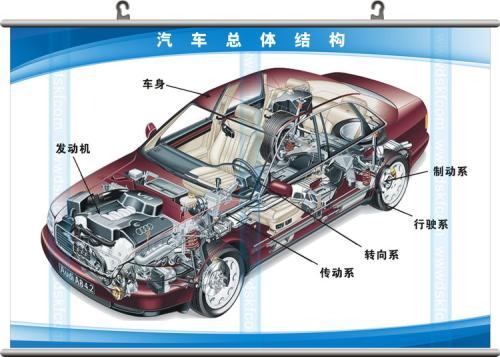 车市场是否会反弹