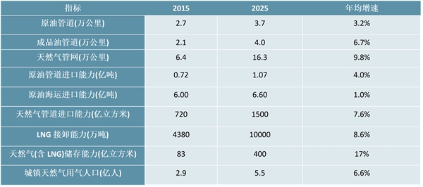 2025年燃油车市场反弹预测 各大专家意见汇总 (2025年燃油车)