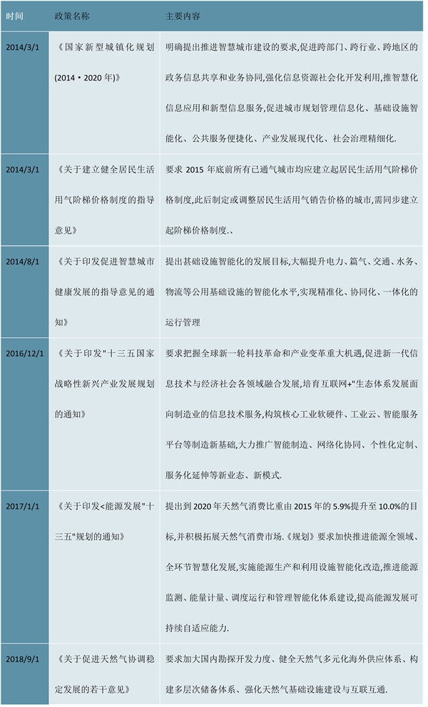 各大专家意见汇总