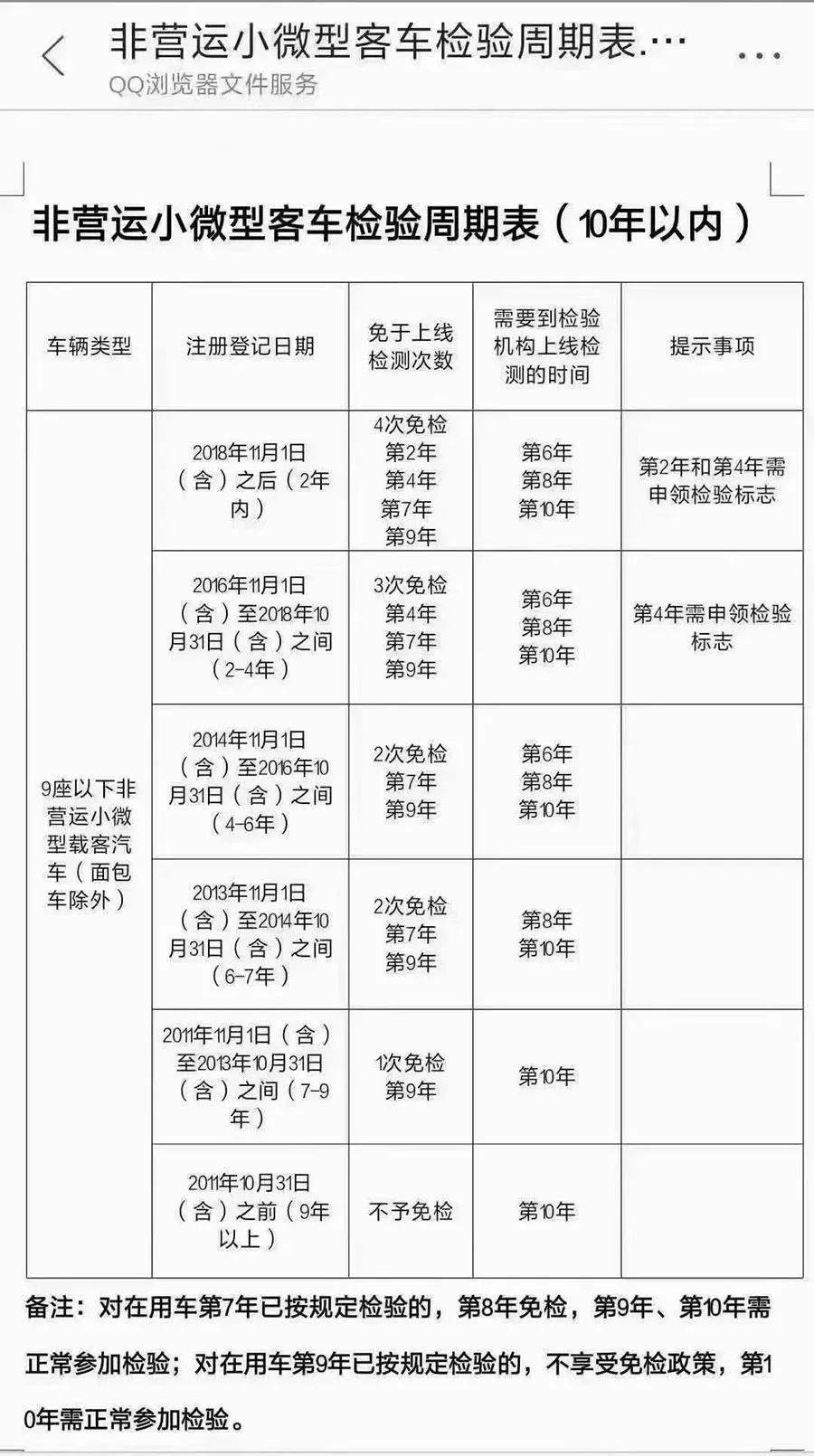 揭秘车检新规 史上最严车检是谣言 汽修店套路曝光 (揭秘车检新规定是什么)