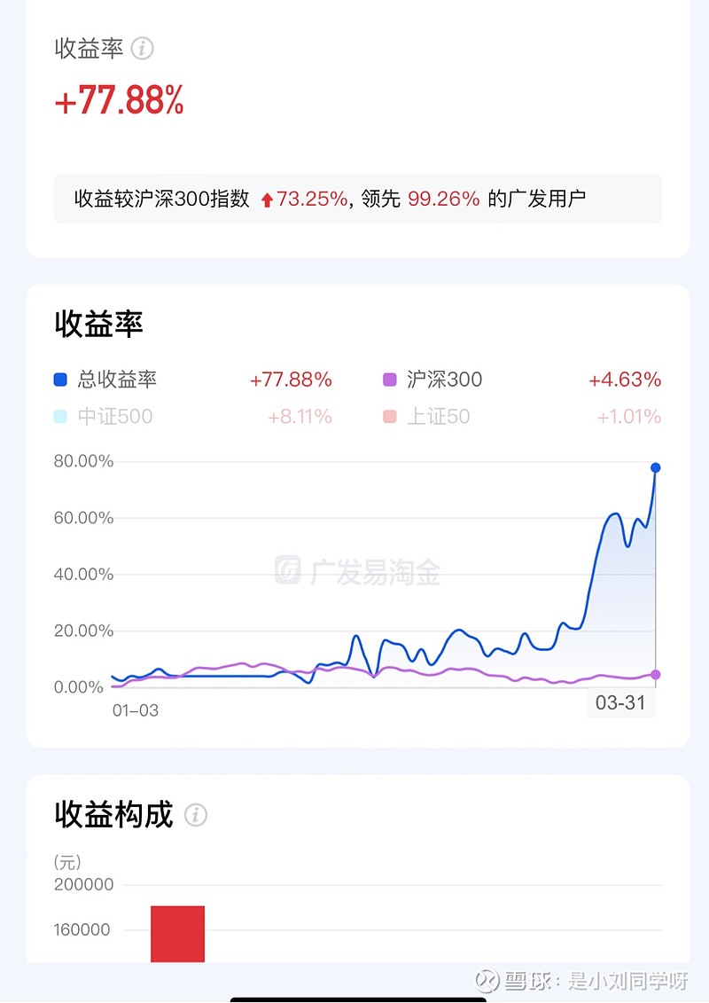 一扫颓势 市值暴涨超1100亿 上汽集团绝地反击 (一扫颓势市值多少亿)