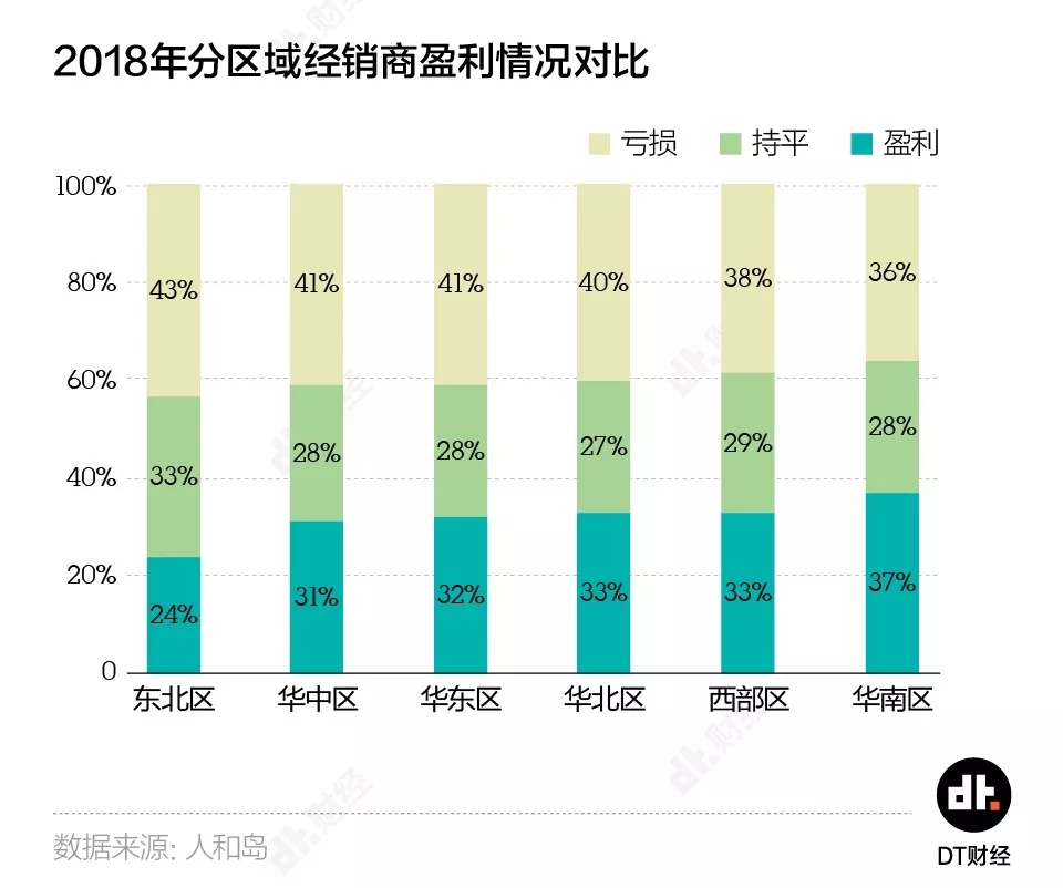 拒绝价格战