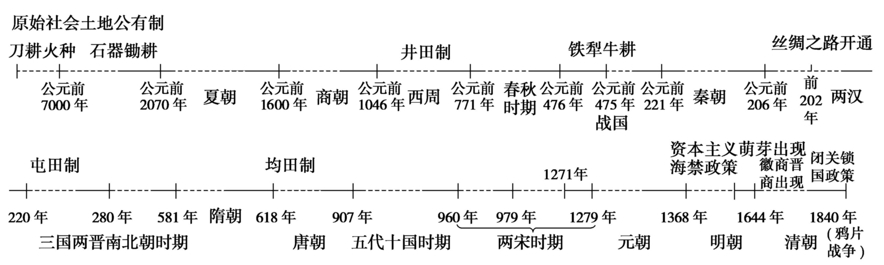 从唐朝绵延至今的长寿豆 降低复发风险高达46%！ 抗癌 提升免疫力 (从唐玄宗开始,唐朝由盛转衰)