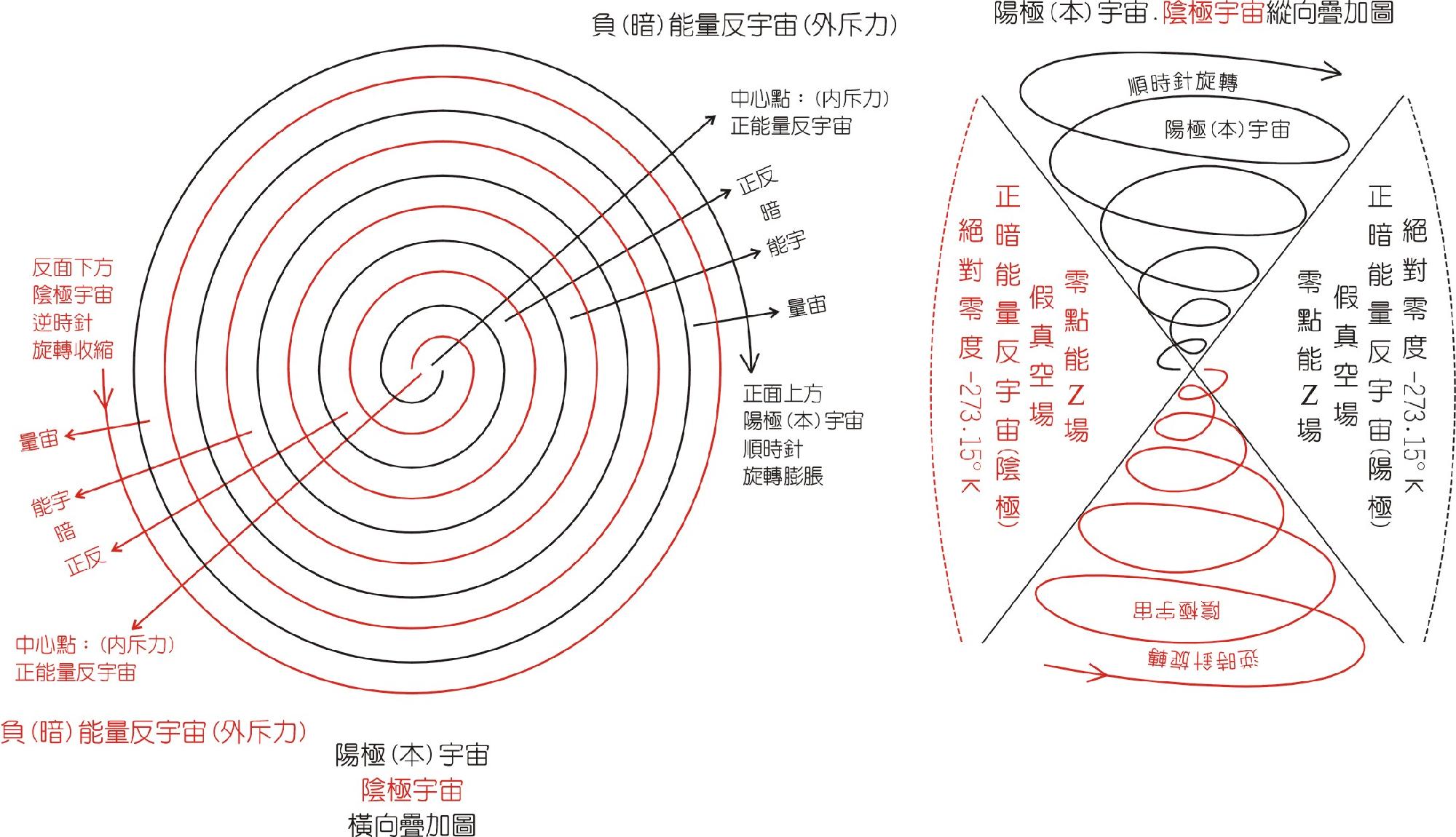 小火