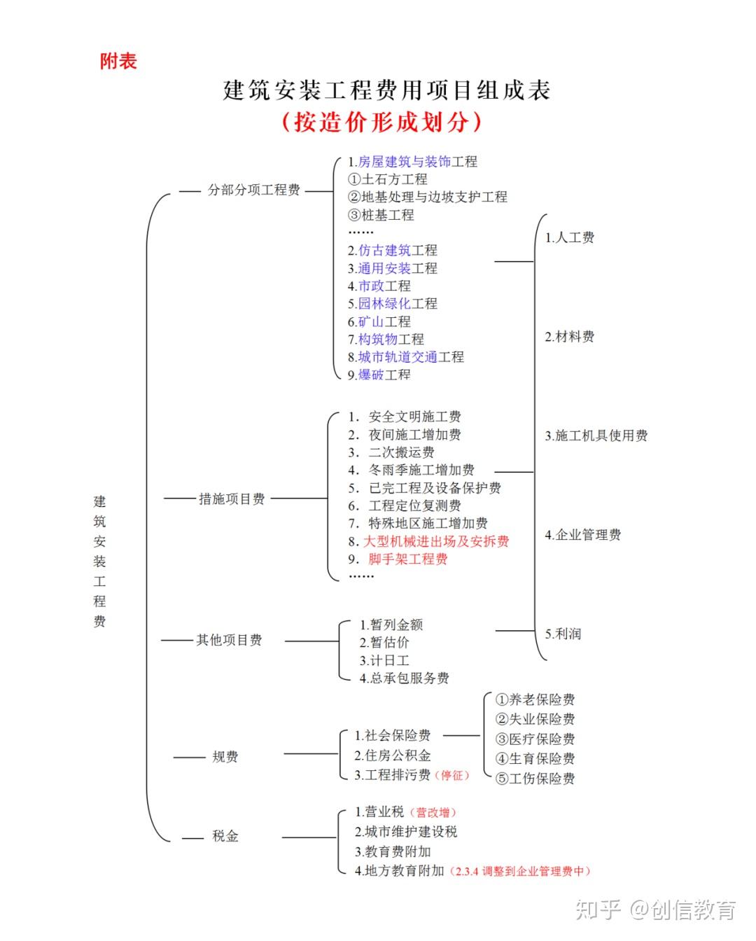 建厂还是付费 俄罗斯不再是中国汽车制造业的淘金热土 中国汽车面临两难选择 (建厂费用)