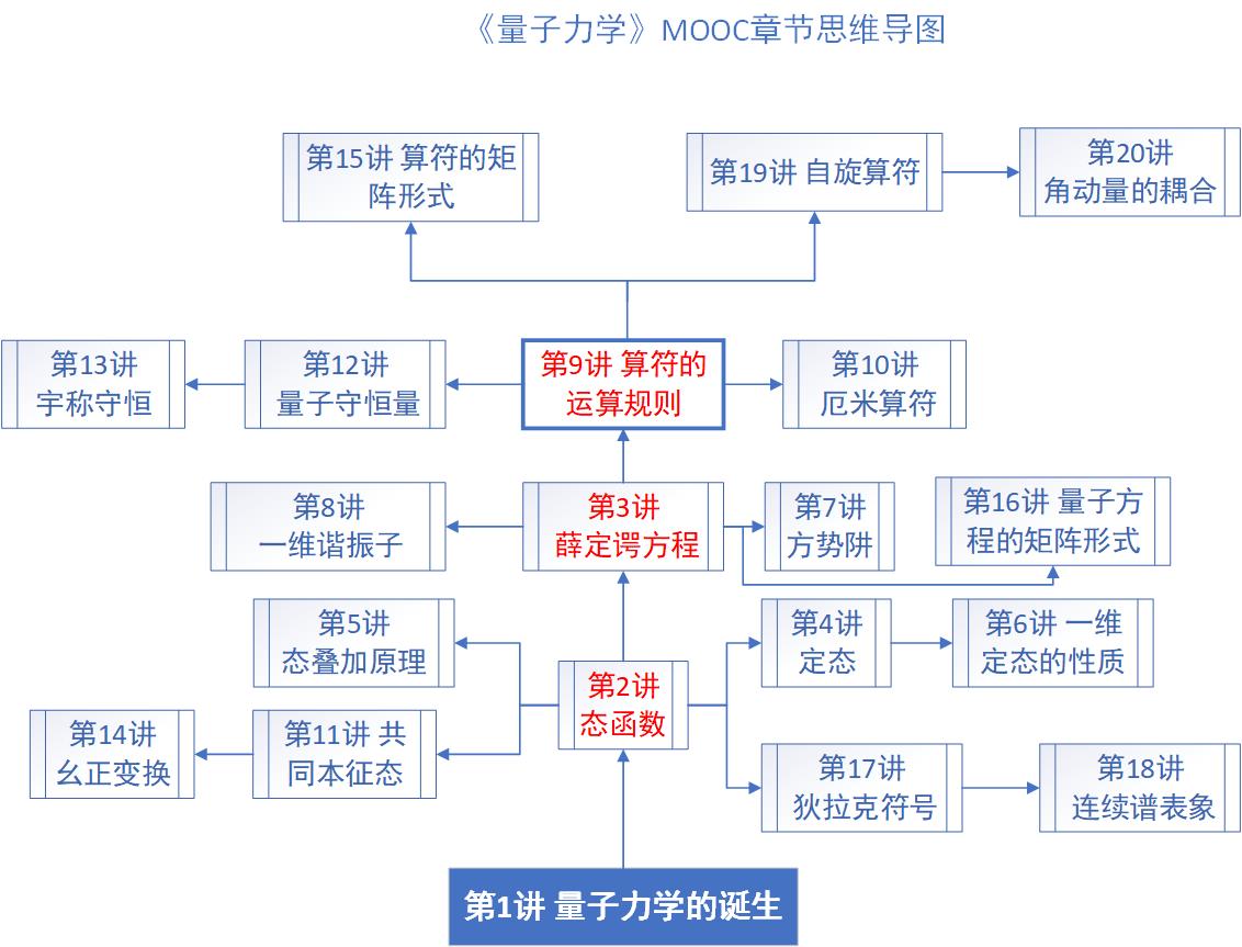 揭开量子力学世界的神秘面纱 张朝阳跨年演讲 (揭开量子力学的例子)