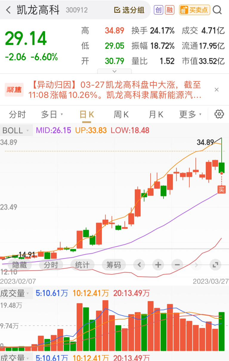 股价跳水 谱写新能源汽车新篇章 比亚迪实现超越 特斯拉销量下滑 (股价跳水后的走势)