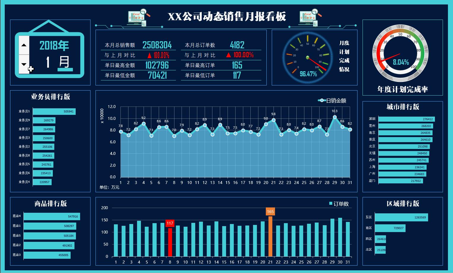 行业销售数据喜人 新能源上市车企2024年成绩单 比亚迪制胜价格战 (行业销售数据怎么获取)