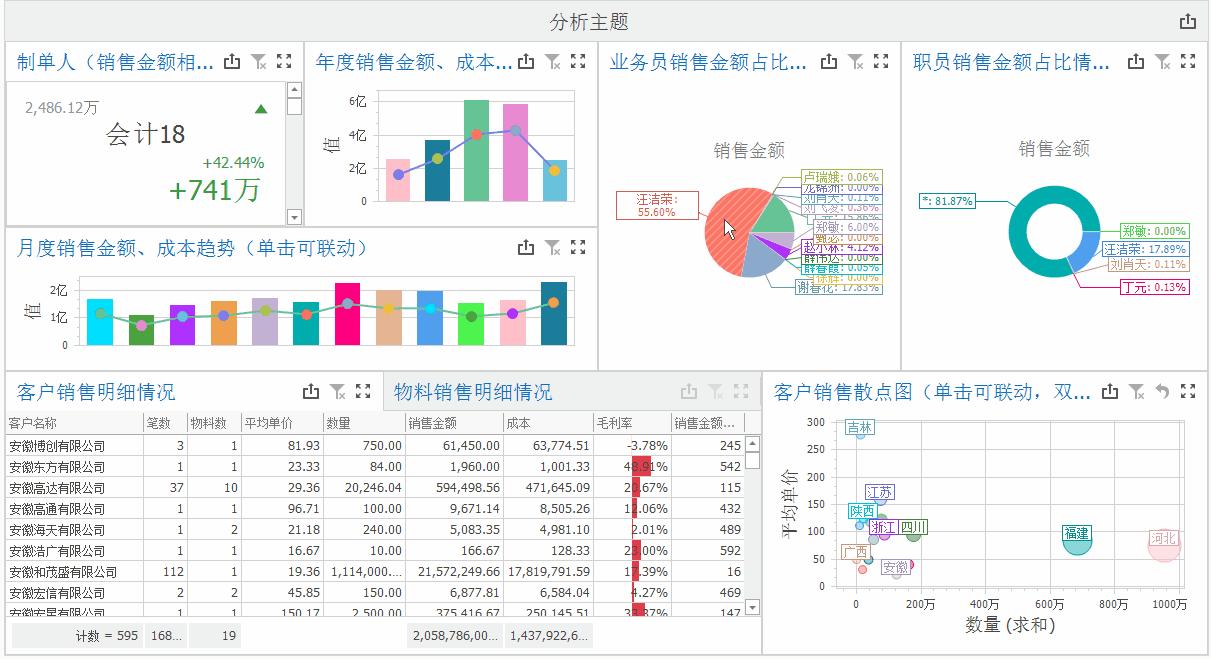 行业销售数据怎么获取