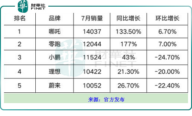 蔚小理怎么选