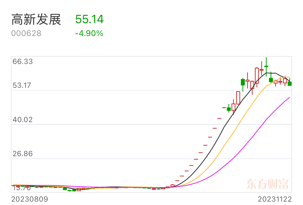 财务重组 放弃价格战 削减4S店数量 林肯的困境 (公司财务重组)