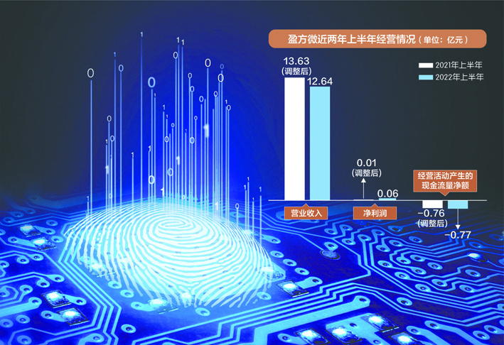 公司财务重组