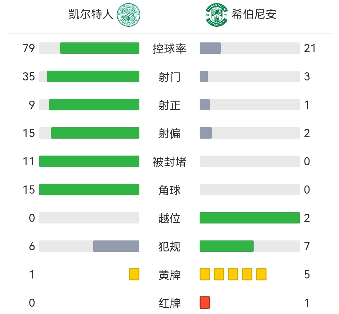 希伯尼安 vs 流浪者 爱丁堡宿敌之争的冲突与惊喜 (希伯尼安vs哈茨)