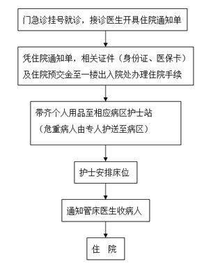 专家预约 搜狐名医 提供权威在线咨询 健康管理等全方位医疗服务 (专家预约app)