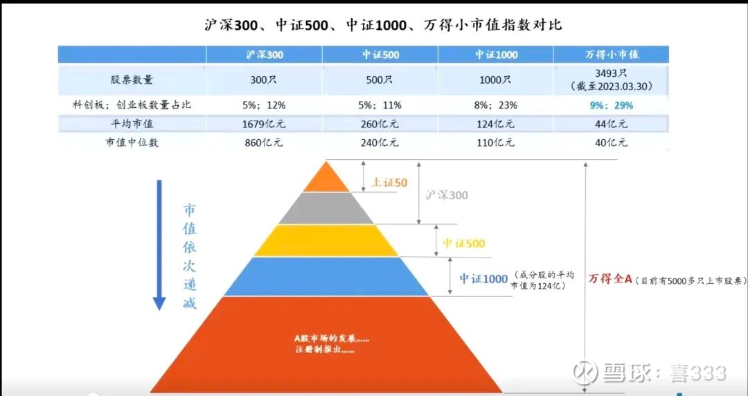 300 市值飙升至 亿造车 小米斥资 亿港元大关 9000 (300亿市值)