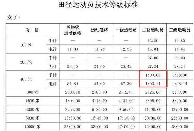 时速400公里 中国全球最快的高铁列车诞生 (时速400公里高铁)