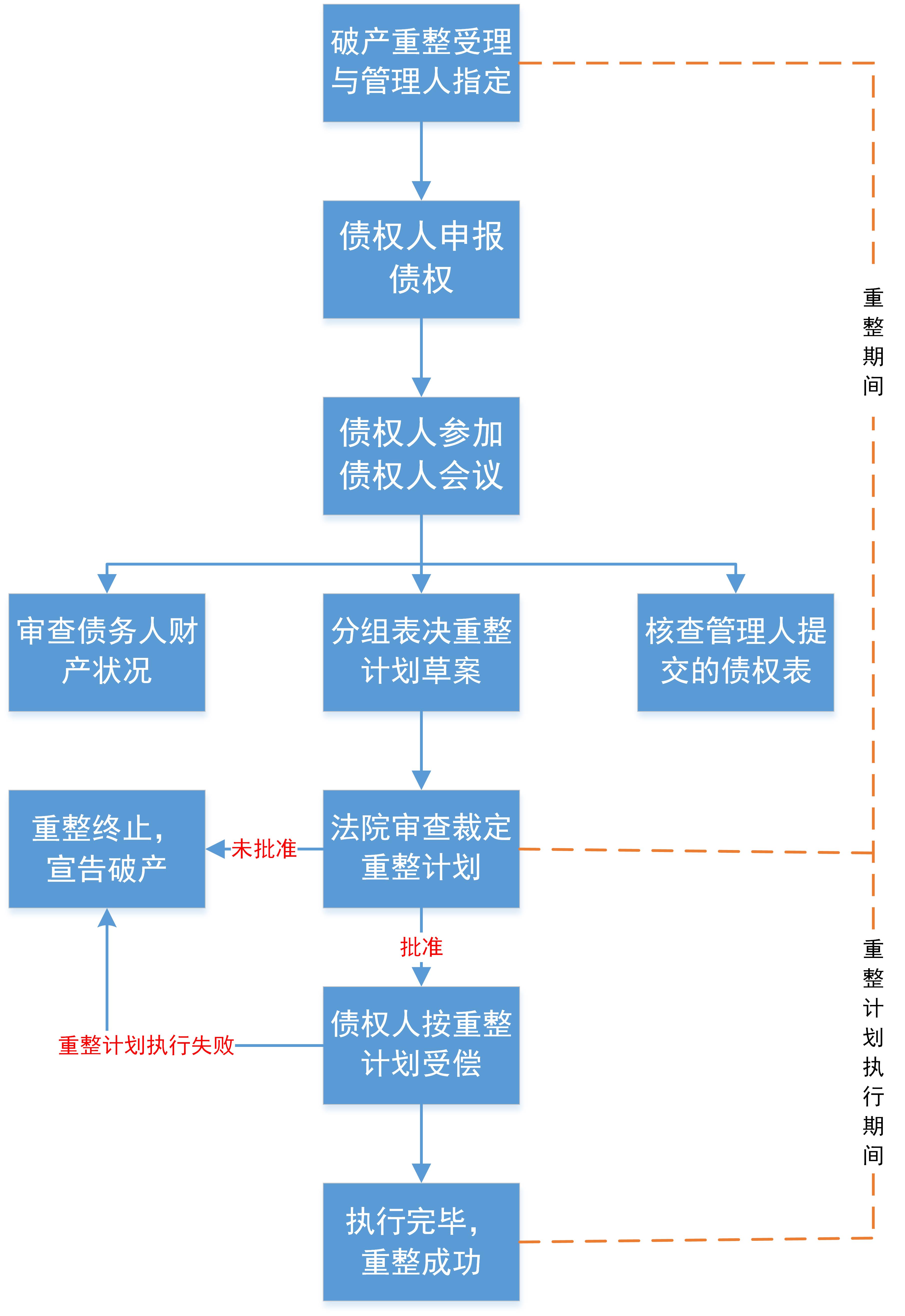 发布公告