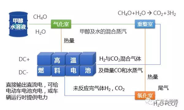 实现甲醇和汽油混合动力 吉利将于2025年前推出搭载超醇电混技术的车型 (实现甲醇和汽油反应)