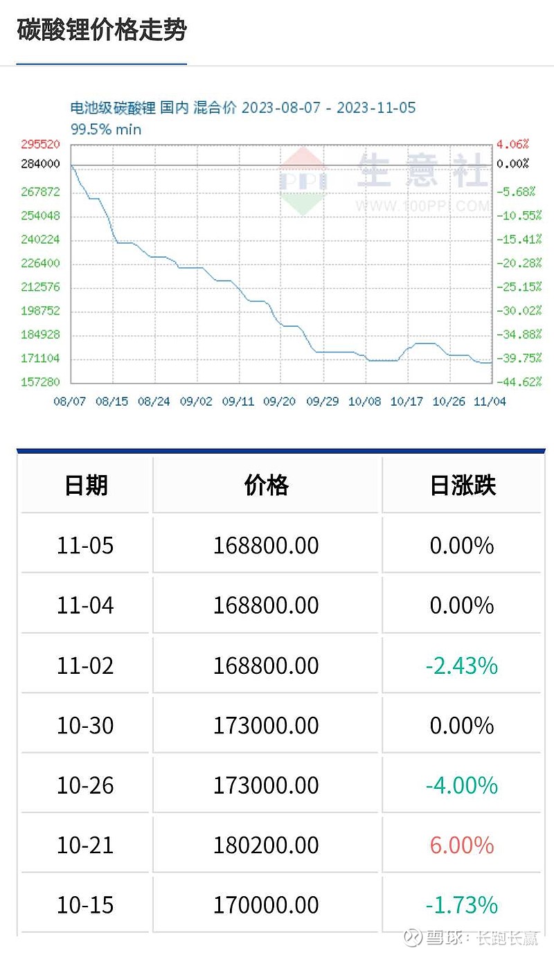 新一轮价格战箭在弦上