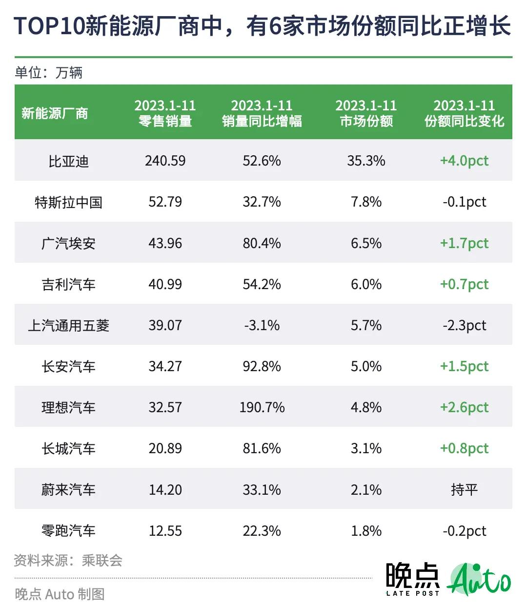 多家车企开启史诗级降价