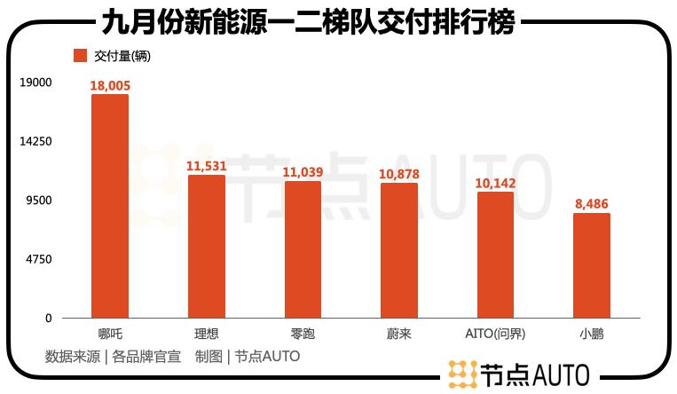 蔚小理格局重塑 理小蔚浮出水面 (蔚小理什么意思)