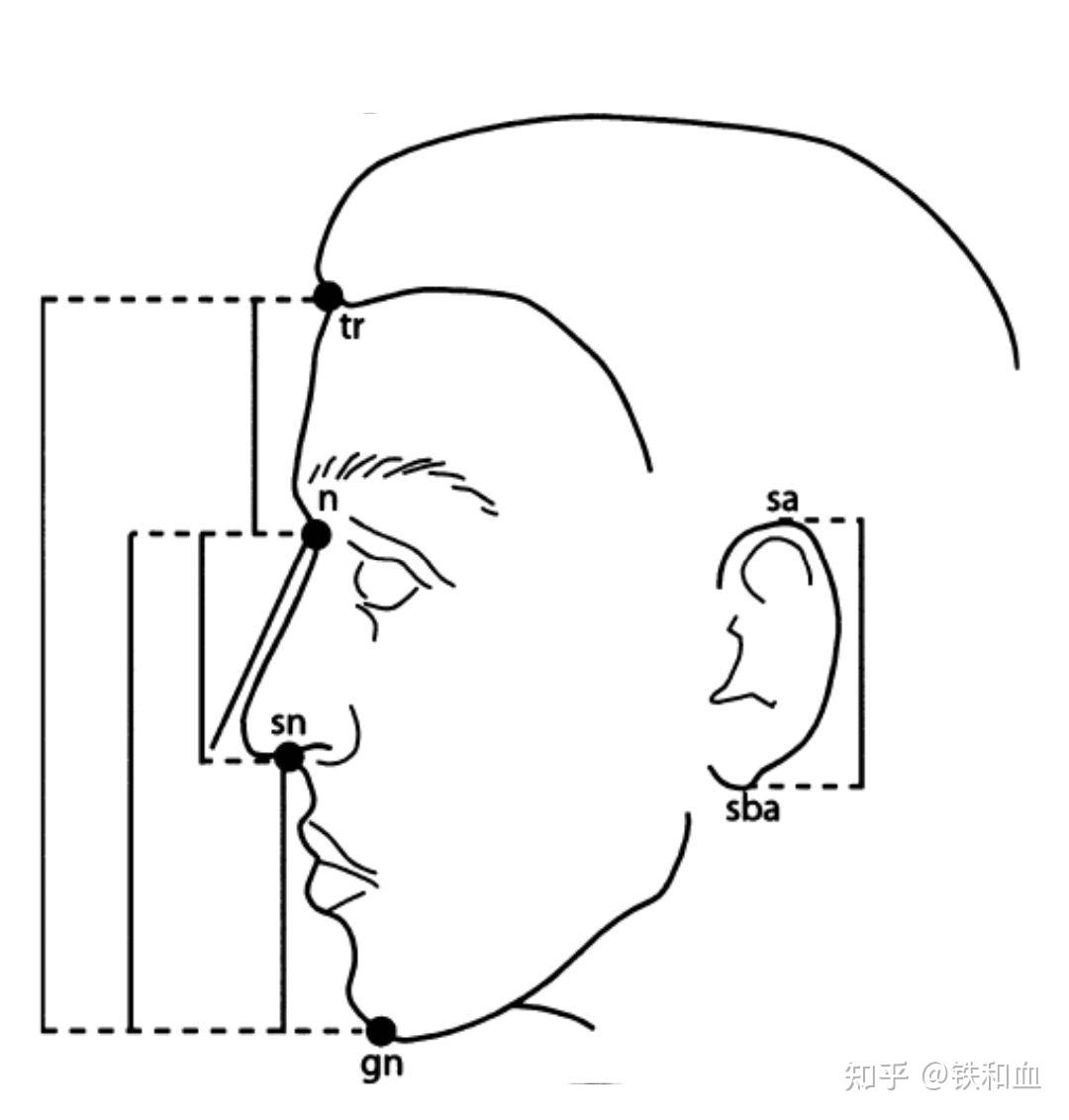 阈值