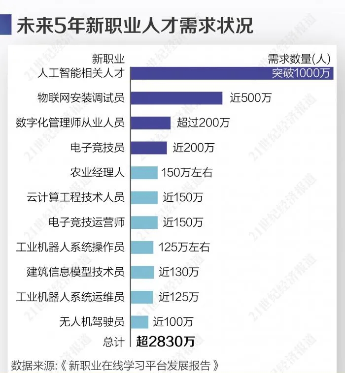 AI发展的最大障碍 突破模型 迈向更广阔的领域 (AI发展的最新趋势是什么)