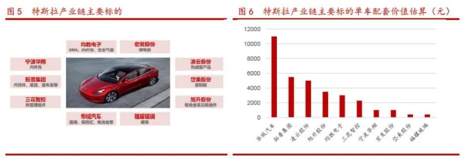 特斯拉十余年首次下滑