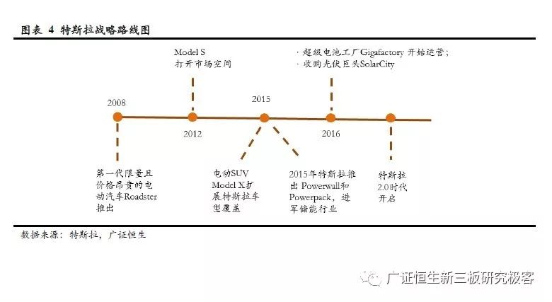 特斯拉首次出现10年来销量下滑 (特斯拉首次出险)