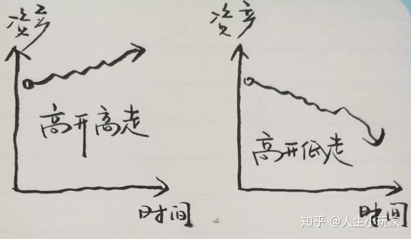 年交付或不足5万辆