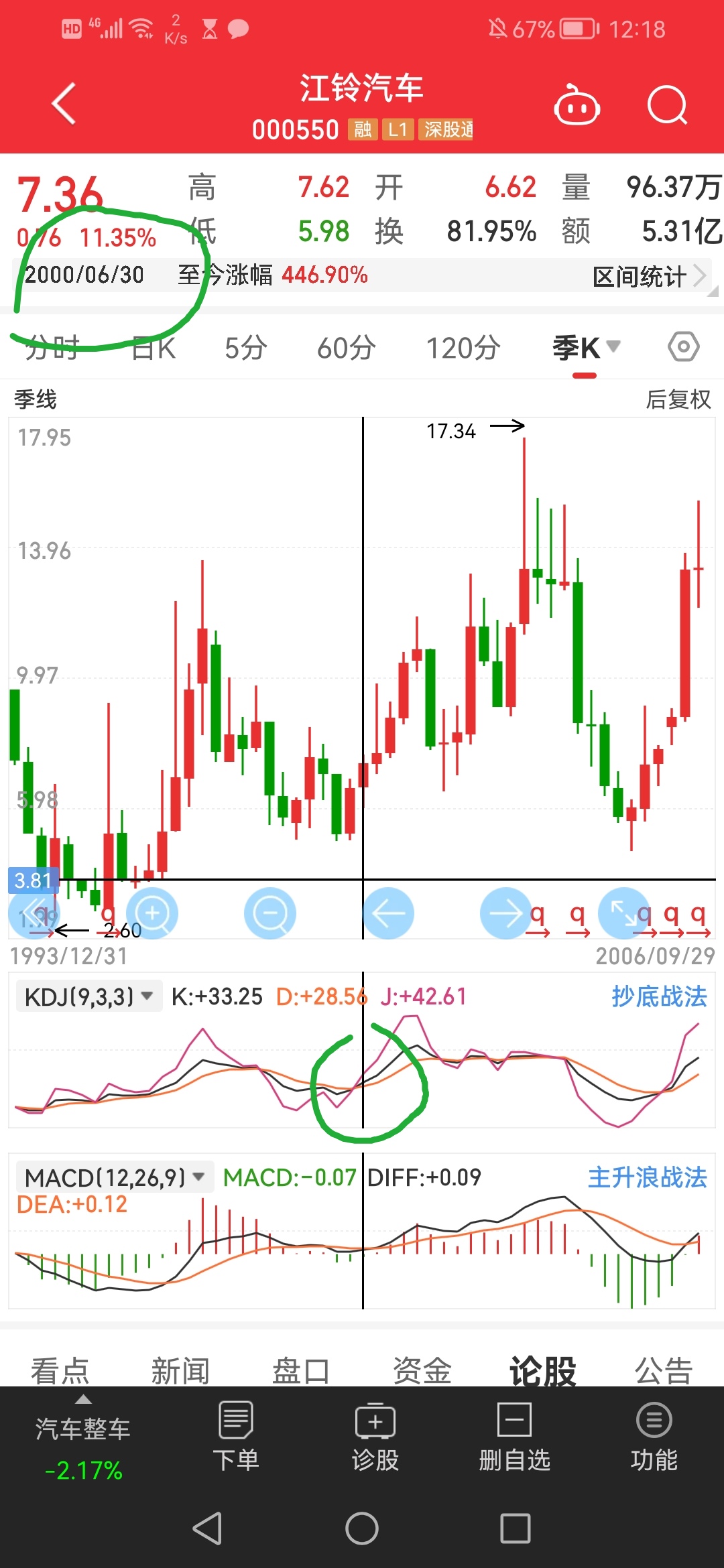 2025年价格战的狂风