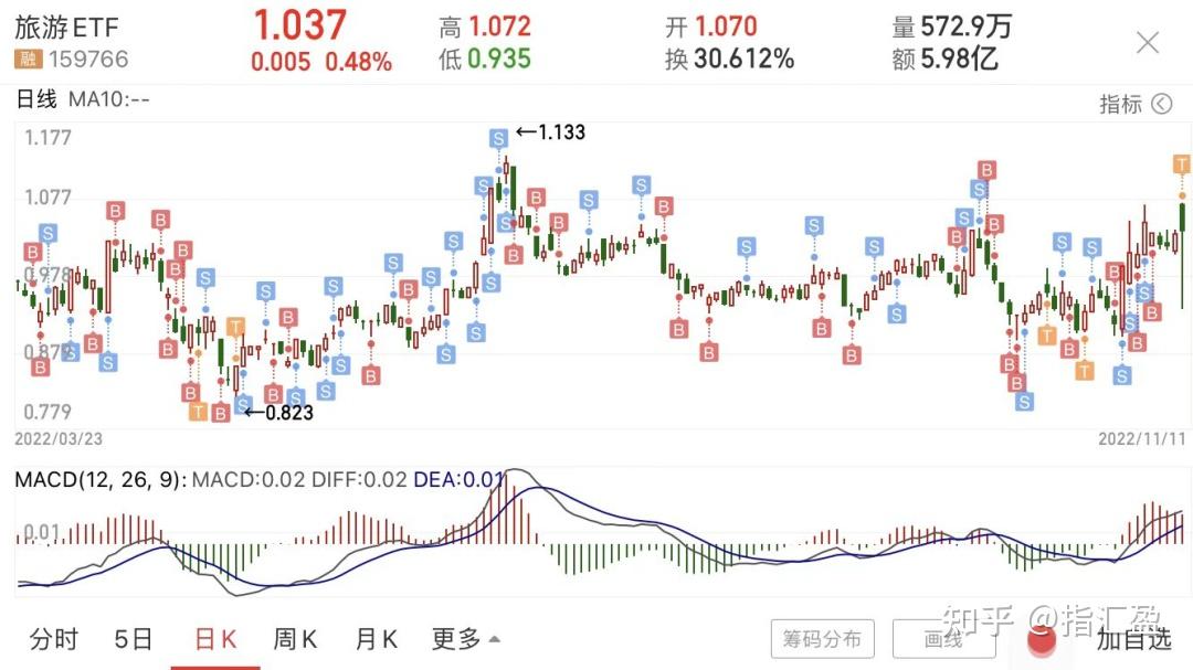 曾经不打价格战的林肯也扛不住了 财务体系重组 削减4S店数量 (从不打价格战)