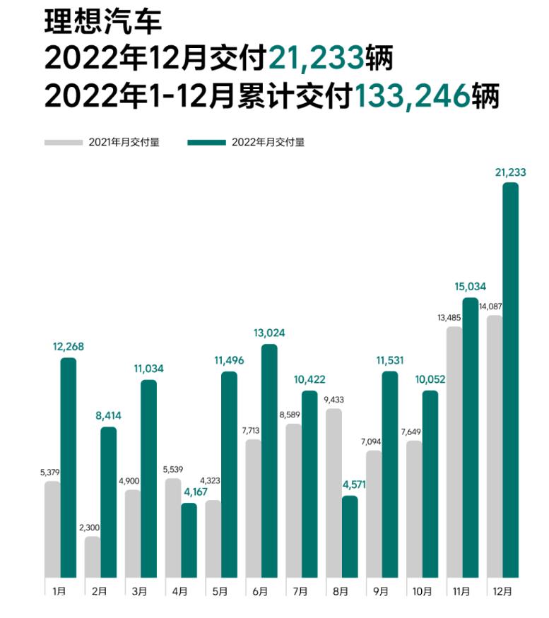 哪吒汽车销量下滑并爆出官网无法访问和员工工资未发放 (哪吒汽车销量排名)