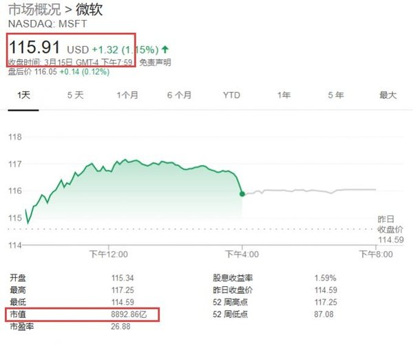 微软巨额投资800亿美元 总裁预言中美AI之战将在四年内全面爆发 掀起新一轮AI竞赛 (微软 投资)