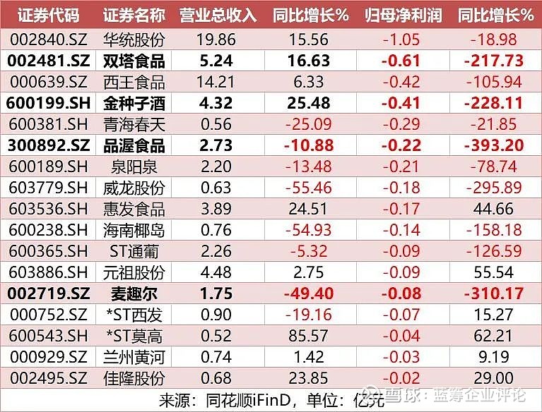 增收不增利 车市开启淘汰赛 谁能笑到最后 (增收不增利是好是坏)