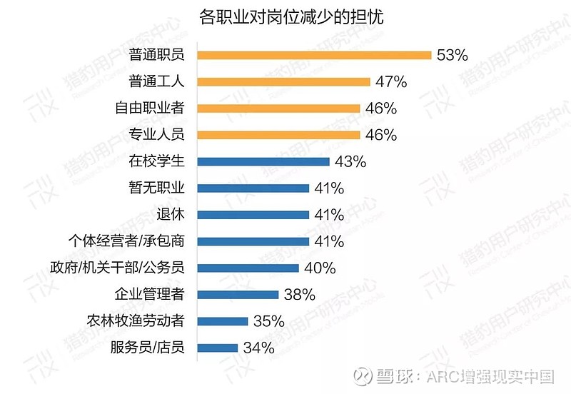 AI发展的最大障碍已不再是模型技术本身 (ai发展的最新趋势)