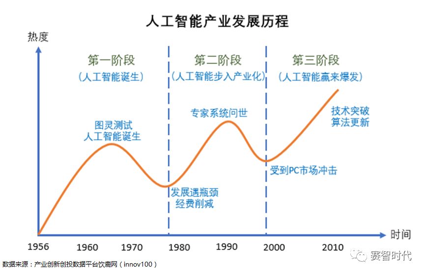 模型