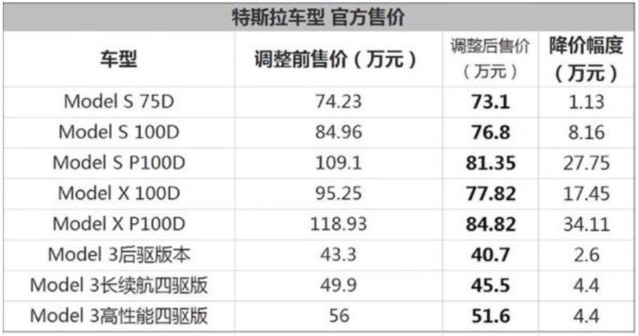 特斯拉在华销量破纪录 但实际上业绩低迷 (特斯拉在华销量增长原因)